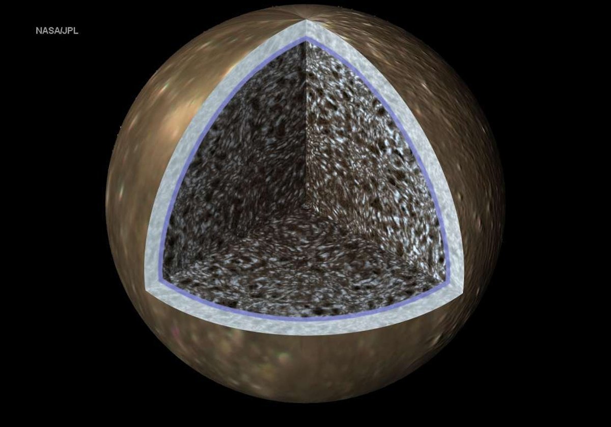 Below Callisto's surface there is an ice layer, shown here in white.  It is about 200 kilometers (124 miles) thick.  The next thinner blue layer is a possible ocean.  Based on information obtained from Galileo, the liquid layer must be at least 10 km (6 miles) thick.  The bulk of the interior is a rock/ice mixture.  