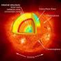 The Sun - Structure